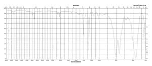 Methyltrichlorosilane 99%