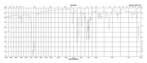 4,4′-(六氟异丙基)双(对苯氧基)二苯胺 97%