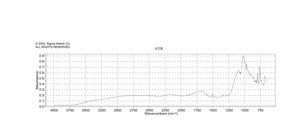 1-Naphthalenesulfonic acid >50%