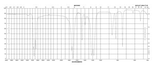 Sodium trifluoroacetate 98%
