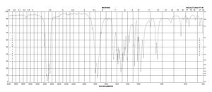 2,2-二甲基-1,3-二噁烷-4,6-二酮 98%