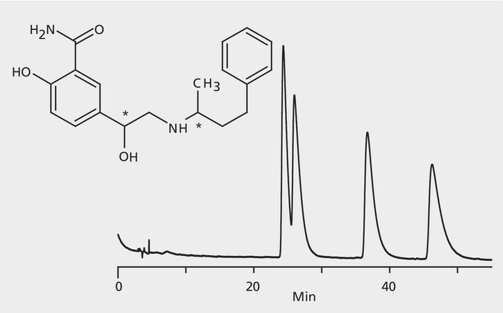 HPLC Analysis of Labetalol Enantiomers on Astec® CHIROBIOTIC® V application for HPLC