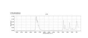Dipentylamine, mixture of isomers 99%