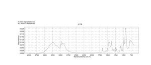 2-Butanone oxime 99%
