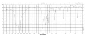 DL-2,3-二胺基丙酸 单盐酸盐 98%