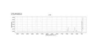 双(三苯基膦)二溴化镍 99%