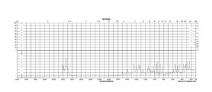 N-Acetylmuramic acid ≥98% (TLC)
