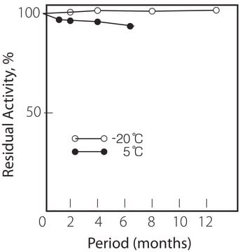 Glycerol 3-phosphate Oxidase from Pediococcus sp. lyophilized powder, 40-80&#160;units/mg solid, pH 8.1