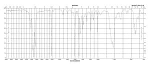 4′-Pentyl-4-biphenylcarbonitrile liquid crystal (nematic), 98%