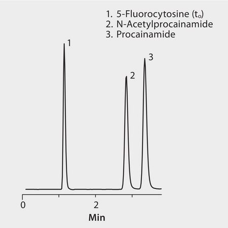 HPLC Analysis of Procainamide and N-Acetylprocainamide on Discovery® HS F5 application for HPLC