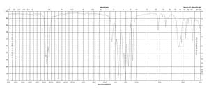 Bis(trifluoromethane)sulfonimide lithium salt