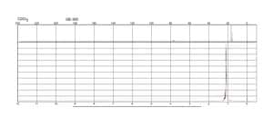 1,3-Dichloro-1,1,3,3-tetraisopropyldisiloxane 97%