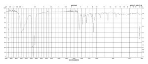 D-Glucose diethylmercaptal