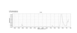 Lithium perchlorate battery grade, dry, 99.99% trace metals basis