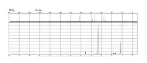 3-Methoxybutyraldehyde dimethyl acetal 98%