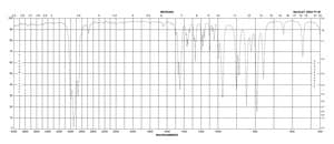 Cyclohexene oxide 98%