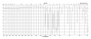 2-Fluorobenzotrifluoride 99%