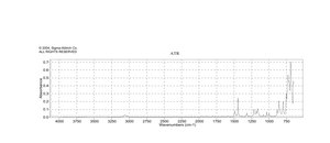 α,α-二氯二苯甲烷 97%