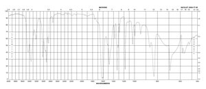 3,5-Dimethylaniline 98%