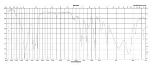N-Methylpropargylamine 95%