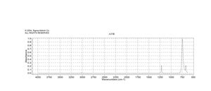 氯仿 ≥99%, PCR Reagent, contains amylenes as stabilizer