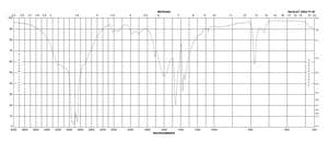 甲酸铵 ≥99.995% trace metals basis