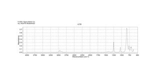 Chlorobis(trimethylsilyl)methane 97%