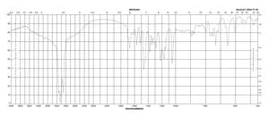 Calconcarboxylic acid suitable for use as an indicator for the titration of calcium