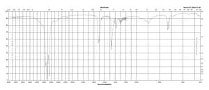 Octacosanoic acid synthetic, ≥98%