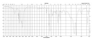 N,N′-Dibenzylethylenediamine 97%