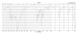 5-氨基-4-甲酰胺咪唑 盐酸盐 98%
