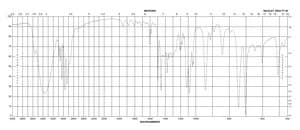 1-苯基-2-丙醇 98%