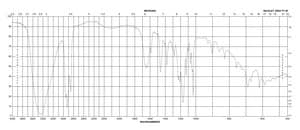 1-Naphthol-3,6-disulfonic acid disodium salt hydrate technical grade