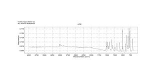 Dichloro(1,5-cyclooctadiene)palladium(II) 99%