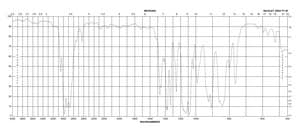 异丙基缩水甘油醚 98%