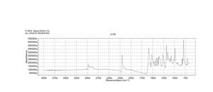 trans-4-(Diethylamino)cinnamonitrile 97%