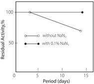 p-Hydroxybenzoate Hydroxylase from Pseudomonas sp. lyophilized powder, ~20 units/mg solid