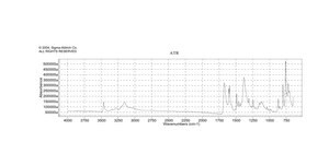 Carbamazepine meets USP testing specifications
