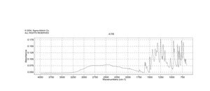 5,7-Dichloro-8-hydroxy-2-methylquinoline 98%