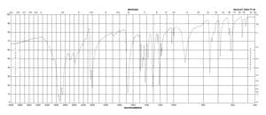 Phenylpropiolic acid 99%