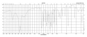 Isovanillic acid 97%