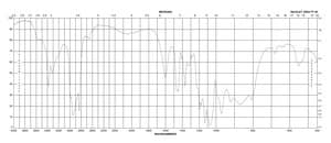 Aminoacetaldehyde dimethyl acetal 99%