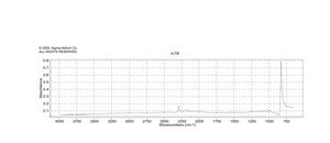 Diiodomethane-d2 99 atom % D, contains copper as stabilizer
