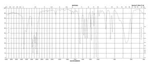1-二甲基胺-2-丙炔 97%