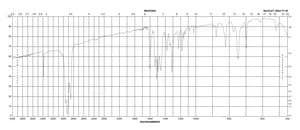 N,N′-Diphenyl-p-phenylenediamine 98%