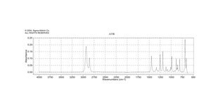 Bromocyclohexane 98%