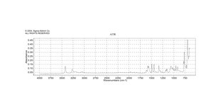 二苯甲酮腙 96%