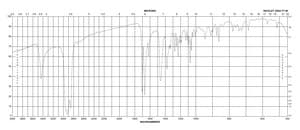 21-Hydroxyprogesterone ≥97% (HPLC)