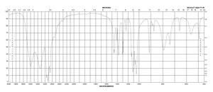 DL-Glyceraldehyde, dimer 95%