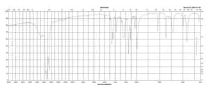 羟基甲苯磺酰碘苯 96%